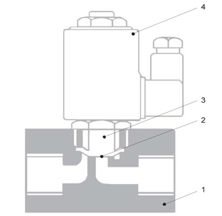 Elektromagnetni ventil KB Armature