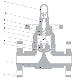 Membranski ventil KB Armature