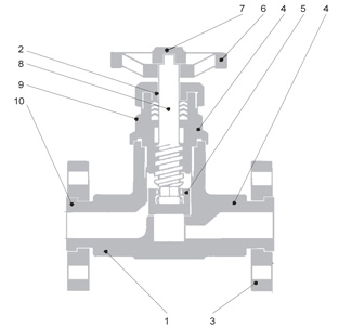 Ravni zaporni ventil KB Armature