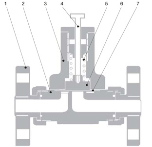 Ventil sigurnosti membranski KB Armature